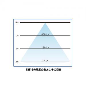 充電式LED投光器