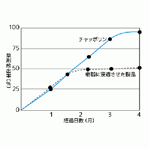 チャッポリンロング