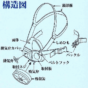 スカイマスクGH716型/M