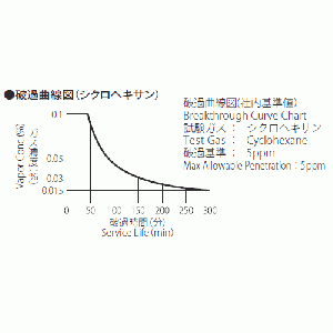 有機ガス用G37S1吸収缶