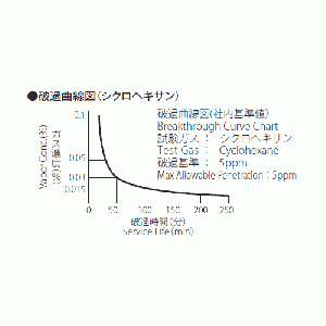 有機ガス用G38S1吸収缶