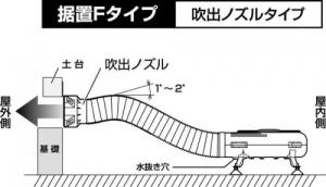 風太郎ブロワー24セット