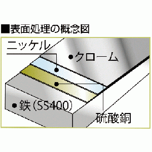 キソフレームKF-960