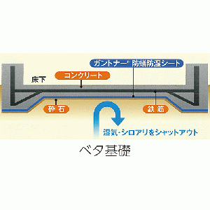 ガントナー防蟻防湿シート