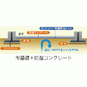 ガントナー防蟻テープ